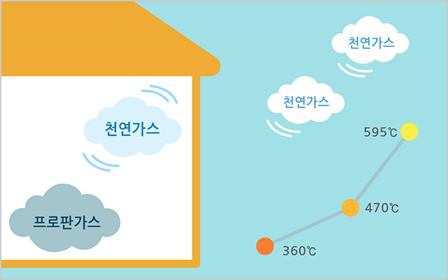 액화천연가스 이해 이미지