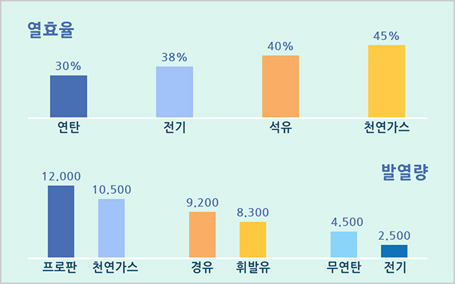 경제적인 에너지 이미지