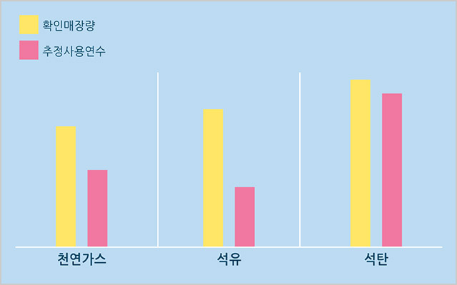 안정적인 에너지 이미지