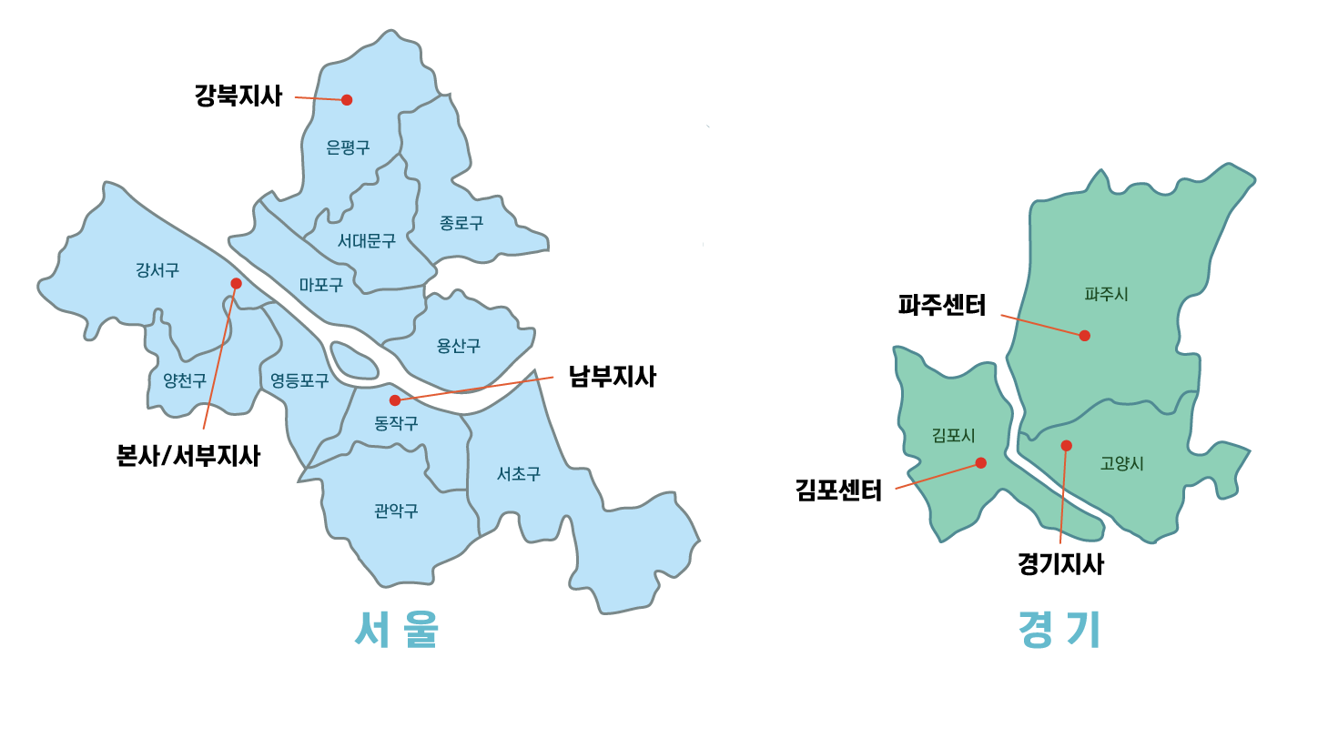 공급권역